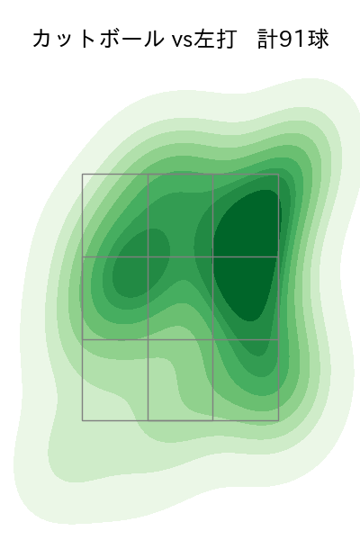 大貫 晋一 配球ヒートマップ(2025年rs月)