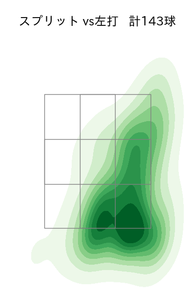 大貫 晋一 配球ヒートマップ(2025年rs月)