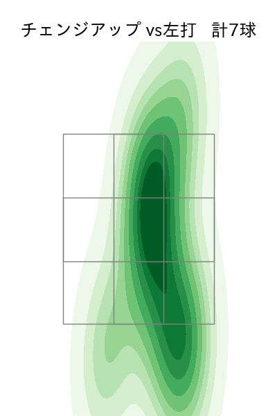 大貫 晋一 配球ヒートマップ(2025年rs月)