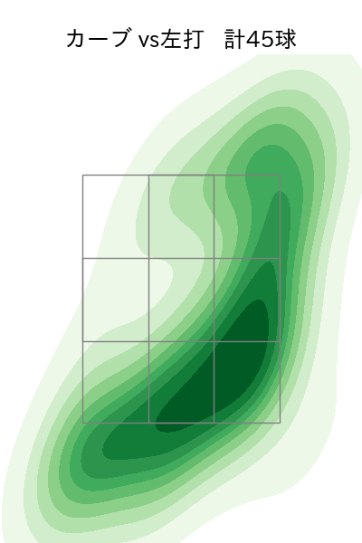 大貫 晋一 配球ヒートマップ(2025年rs月)
