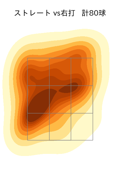 大貫 晋一 配球ヒートマップ(2025年rs月)