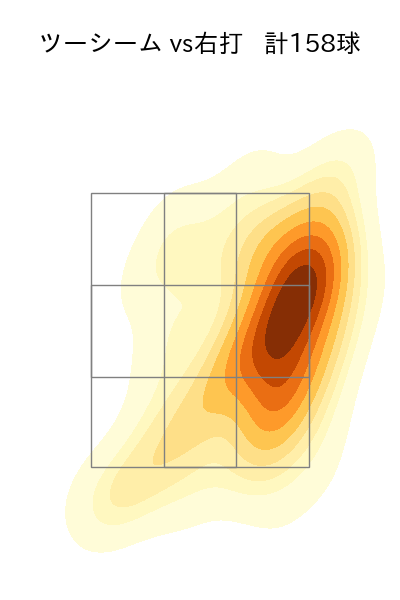 大貫 晋一 配球ヒートマップ(2025年rs月)