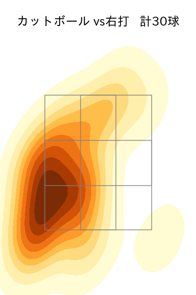 大貫 晋一 配球ヒートマップ(2025年rs月)