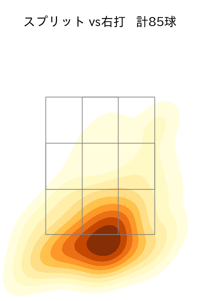 大貫 晋一 配球ヒートマップ(2025年rs月)