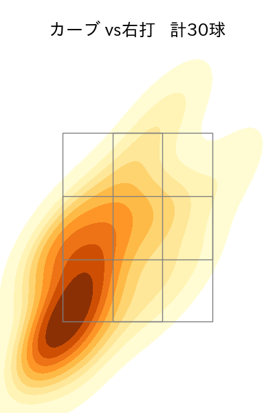大貫 晋一 配球ヒートマップ(2025年rs月)
