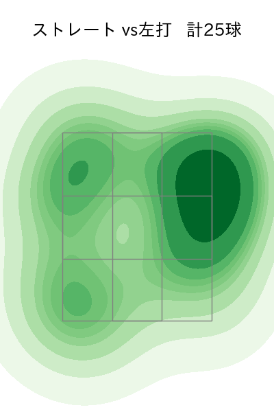 三嶋 一輝 配球ヒートマップ(2025年rs月)