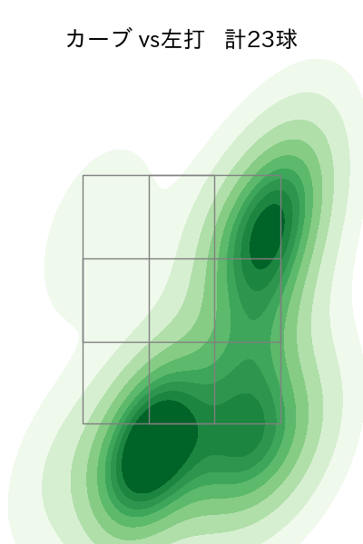 三嶋 一輝 配球ヒートマップ(2025年rs月)