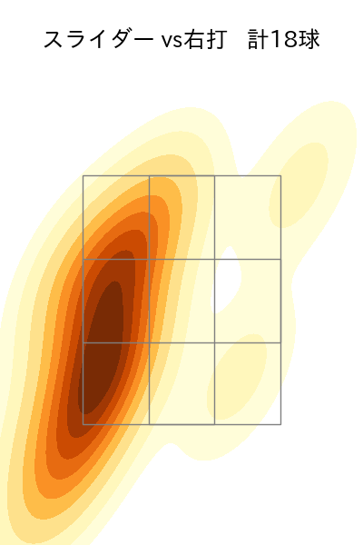 三嶋 一輝 配球ヒートマップ(2025年rs月)