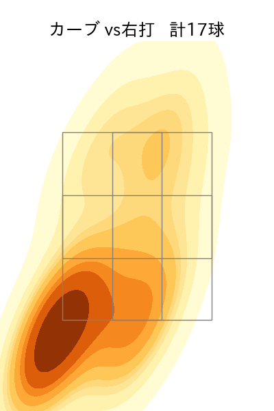 三嶋 一輝 配球ヒートマップ(2025年rs月)