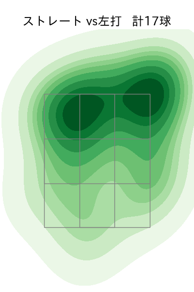 小園 健太 配球ヒートマップ(2025年rs月)