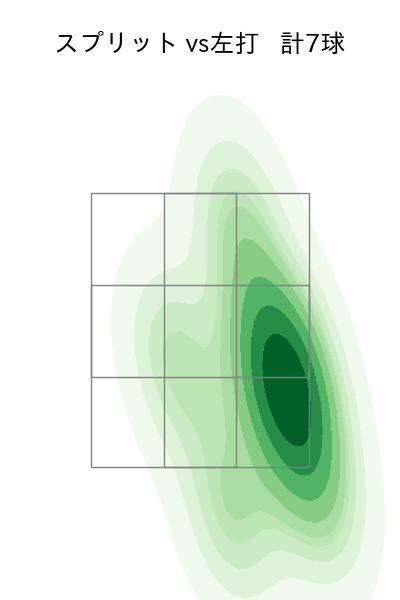 小園 健太 配球ヒートマップ(2025年rs月)