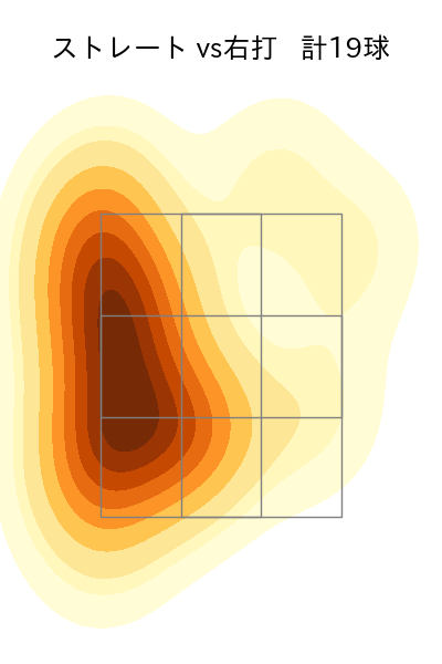 小園 健太 配球ヒートマップ(2025年rs月)