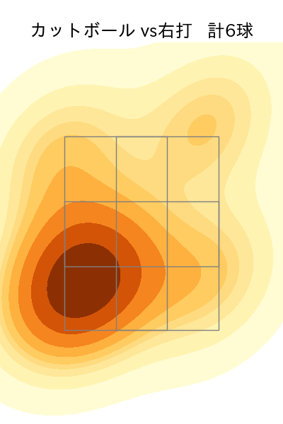 小園 健太 配球ヒートマップ(2025年rs月)