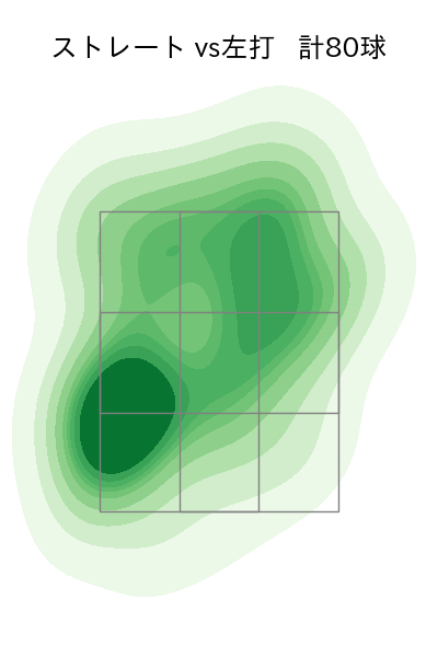 山﨑 康晃 配球ヒートマップ(2025年rs月)