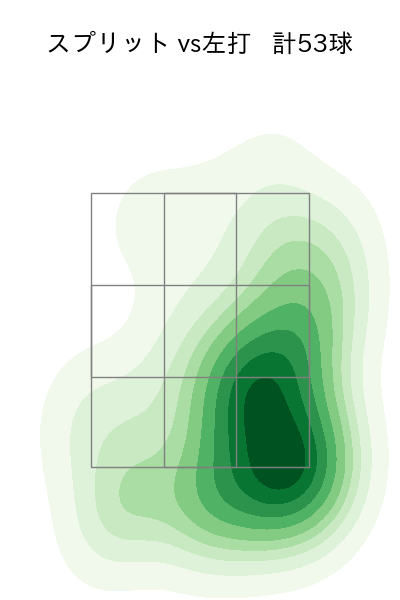 山﨑 康晃 配球ヒートマップ(2025年rs月)
