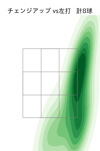 山﨑 康晃 配球ヒートマップ(2025年rs月)