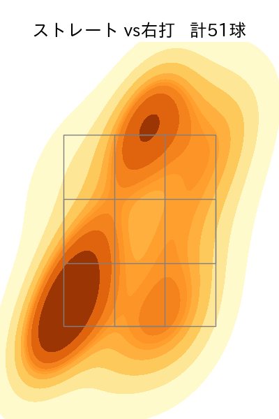 山﨑 康晃 配球ヒートマップ(2025年rs月)