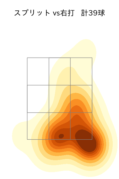 山﨑 康晃 配球ヒートマップ(2025年rs月)