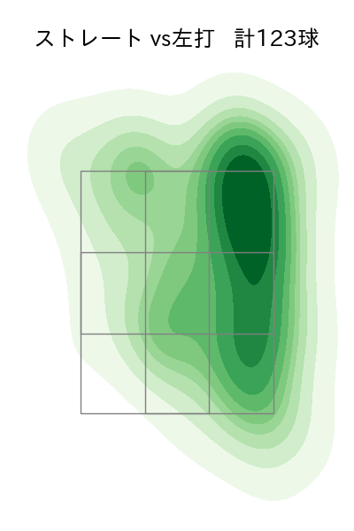 坂本 裕哉 配球ヒートマップ(2025年rs月)