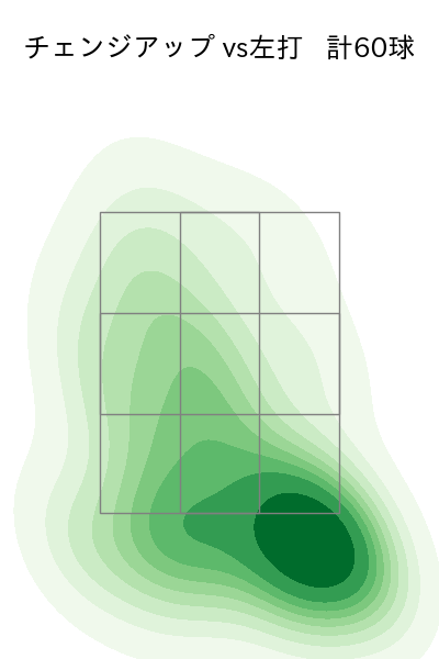 坂本 裕哉 配球ヒートマップ(2025年rs月)