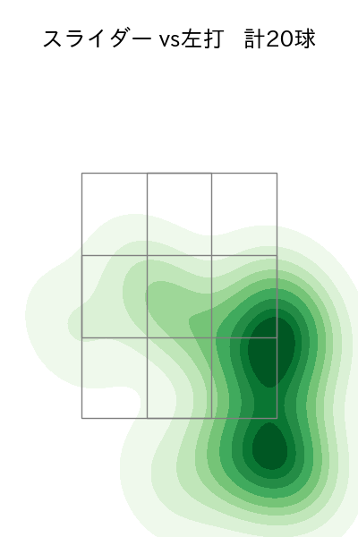坂本 裕哉 配球ヒートマップ(2025年rs月)