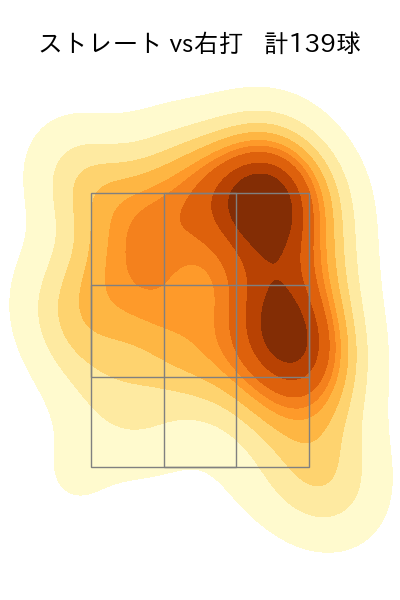 坂本 裕哉 配球ヒートマップ(2025年rs月)