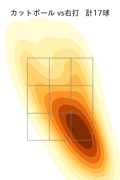 坂本 裕哉 配球ヒートマップ(2025年rs月)