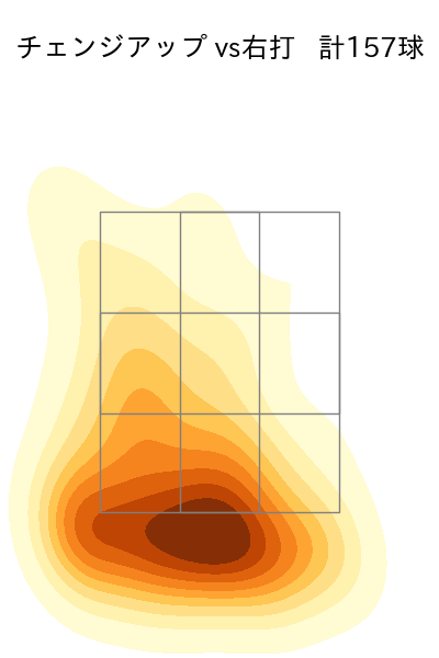 坂本 裕哉 配球ヒートマップ(2025年rs月)