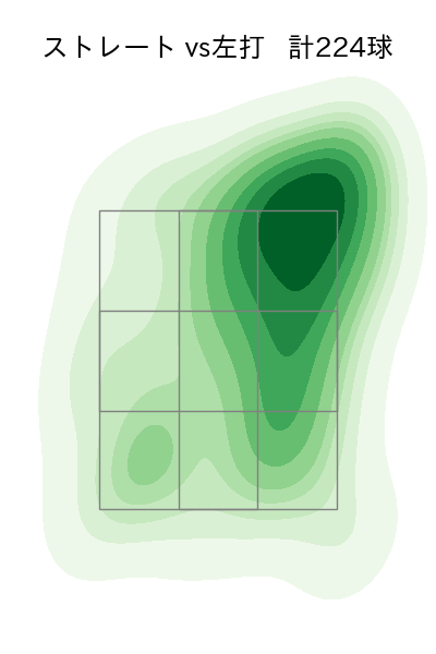 入江 大生 配球ヒートマップ(2025年rs月)