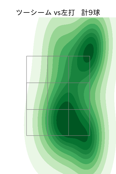 入江 大生 配球ヒートマップ(2025年rs月)