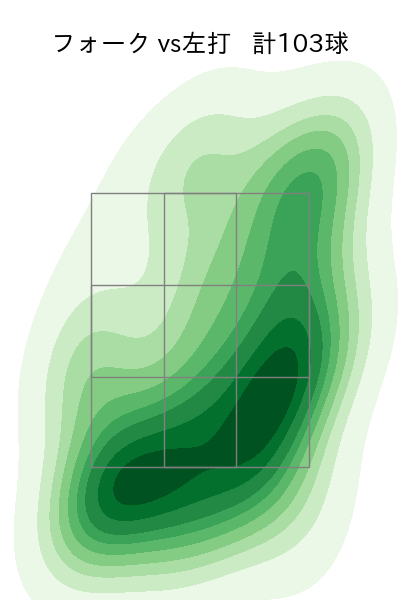 入江 大生 配球ヒートマップ(2025年rs月)