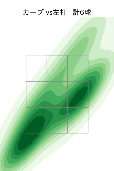入江 大生 配球ヒートマップ(2025年rs月)