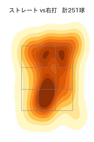 入江 大生 配球ヒートマップ(2025年rs月)