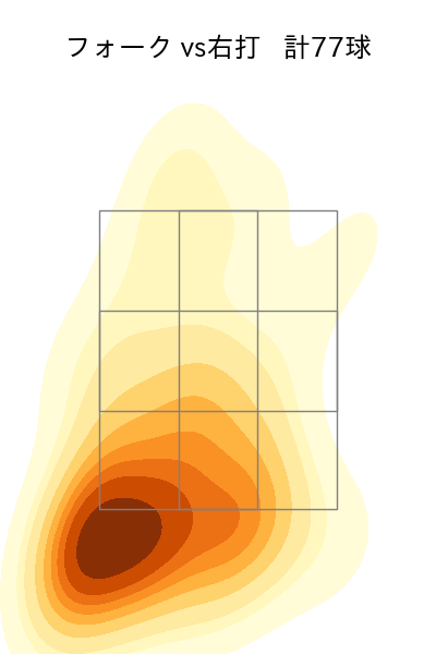 入江 大生 配球ヒートマップ(2025年rs月)