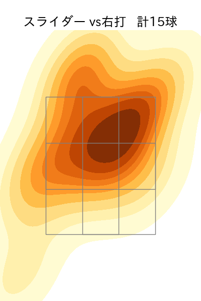 入江 大生 配球ヒートマップ(2025年rs月)