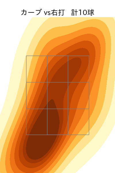 入江 大生 配球ヒートマップ(2025年rs月)