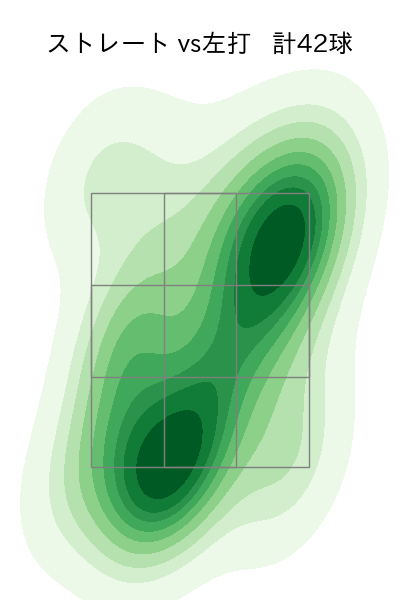 吉野 光樹 配球ヒートマップ(2025年rs月)