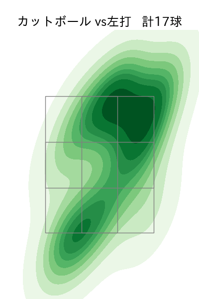 吉野 光樹 配球ヒートマップ(2025年rs月)