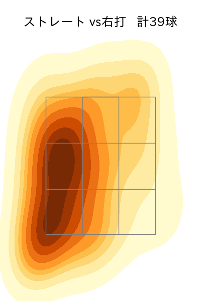 吉野 光樹 配球ヒートマップ(2025年rs月)