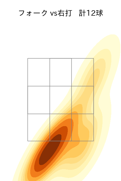吉野 光樹 配球ヒートマップ(2025年rs月)