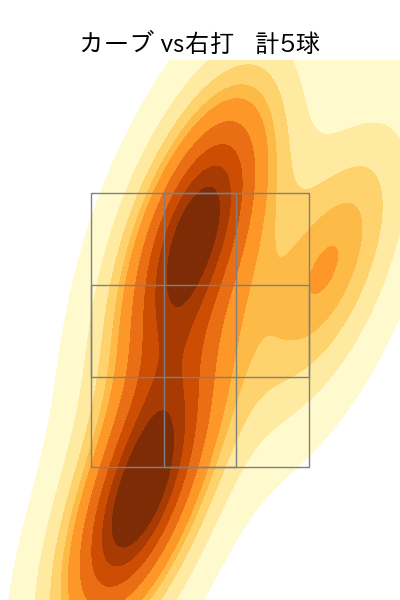 吉野 光樹 配球ヒートマップ(2025年rs月)