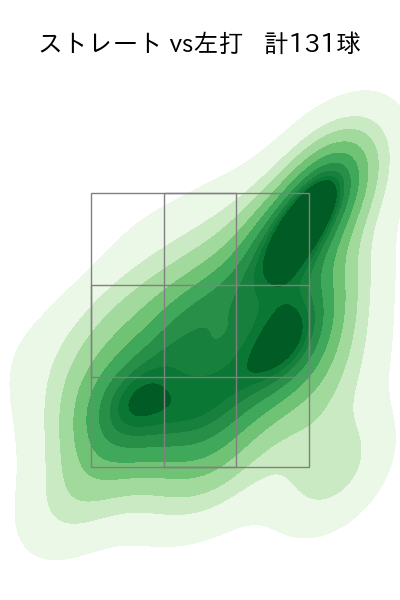 藤浪 晋太郎 配球ヒートマップ(2025年rs月)