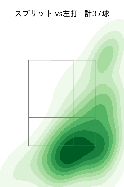 藤浪 晋太郎 配球ヒートマップ(2025年rs月)