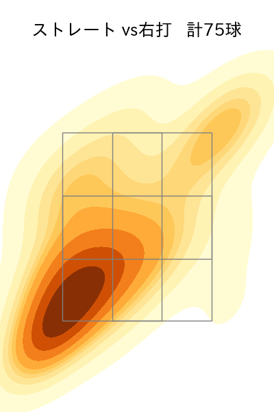 藤浪 晋太郎 配球ヒートマップ(2025年rs月)