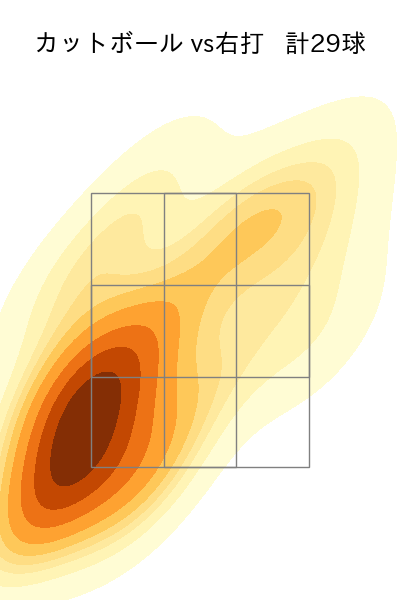 藤浪 晋太郎 配球ヒートマップ(2025年rs月)