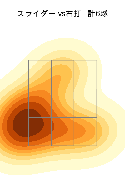 藤浪 晋太郎 配球ヒートマップ(2025年rs月)