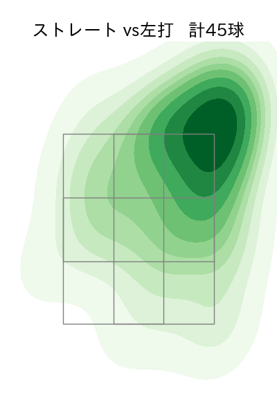 篠木 健太郎 配球ヒートマップ(2025年rs月)
