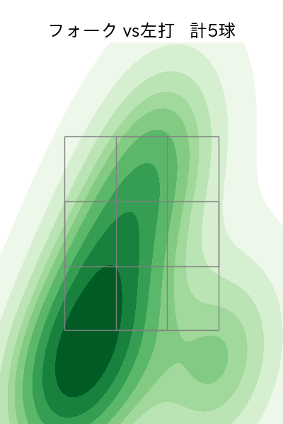 篠木 健太郎 配球ヒートマップ(2025年rs月)