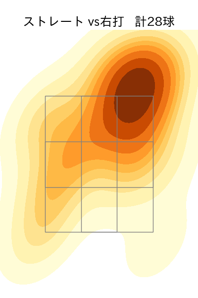 篠木 健太郎 配球ヒートマップ(2025年rs月)