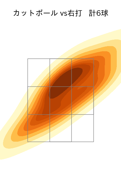 篠木 健太郎 配球ヒートマップ(2025年rs月)